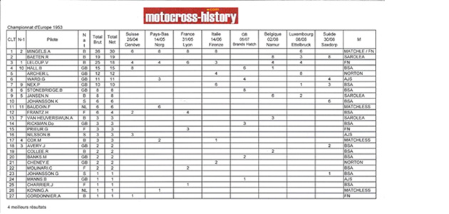 Championnat d Europe 1953